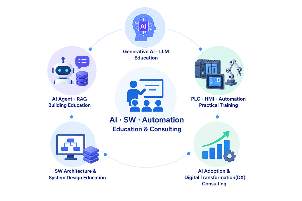AI · SW · 자동화 교육 및 기술 컨설팅